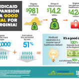 Medicaid Expansion is a Good Deal for Women, and a Good Deal for Virginia
